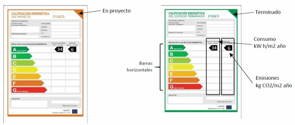 ¿Sabes Interpretar La Etiqueta De Eficiencia Energética De Tu Vivienda ...